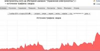 Прибыльный бизнес в кризис по франшизе.